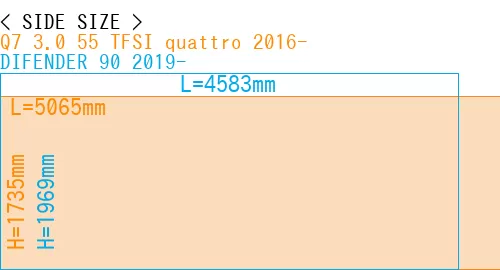 #Q7 3.0 55 TFSI quattro 2016- + DIFENDER 90 2019-